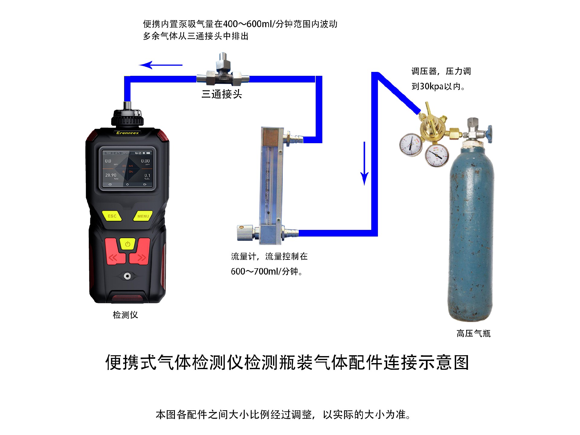 逸云天便攜式氣體檢測儀，瓶裝氣體濃度檢測示意圖.jpg