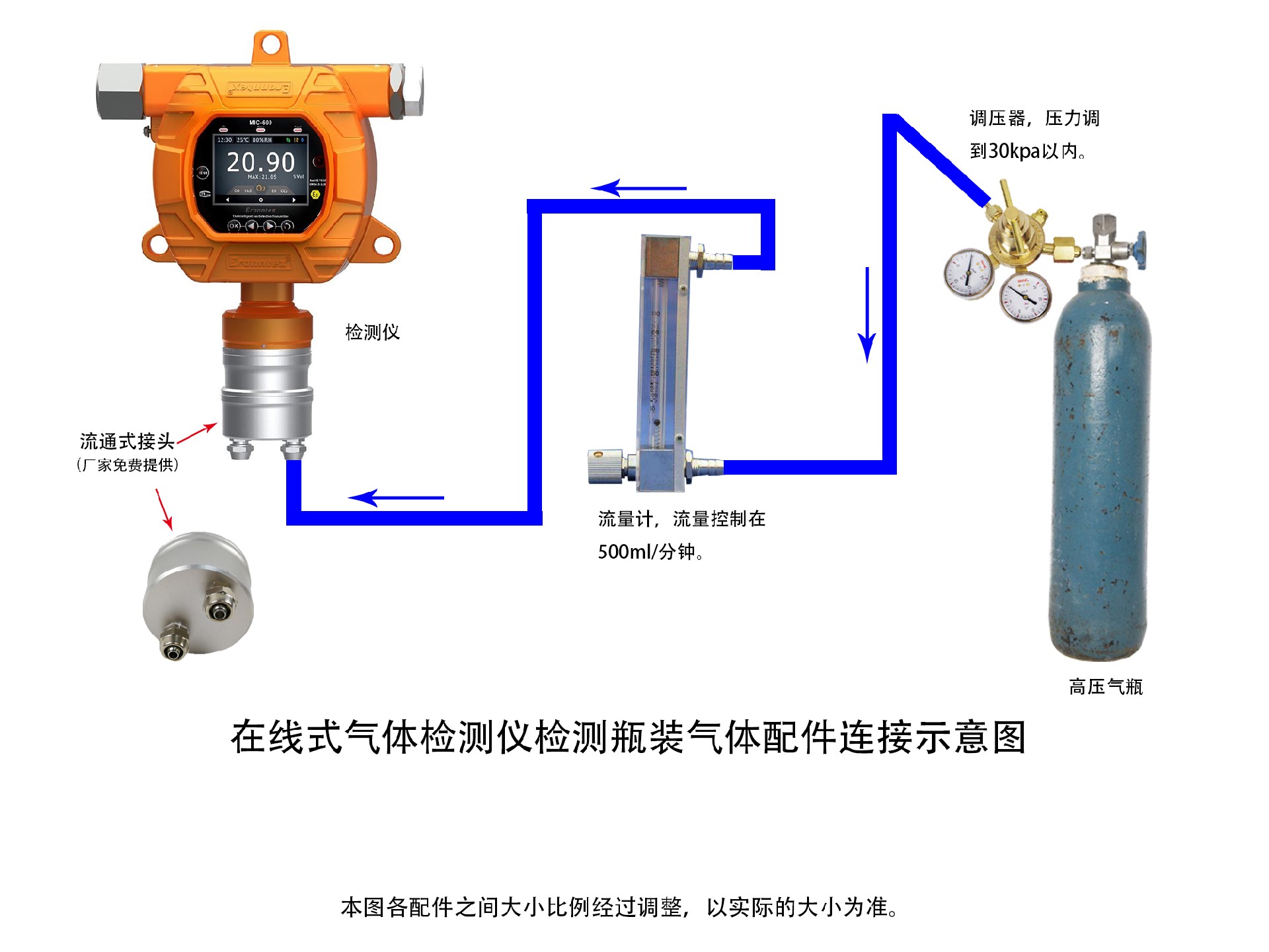 逸云天固定式氣體檢測儀，瓶裝氣體濃度檢測示意圖.jpg